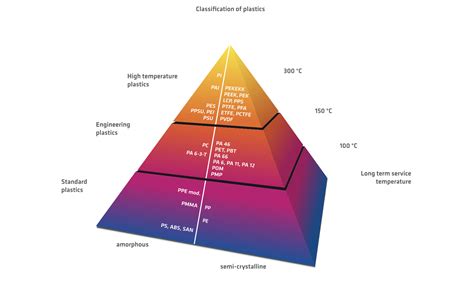  Kel-F : La polymère haute performance qui défie les températures extrêmes !