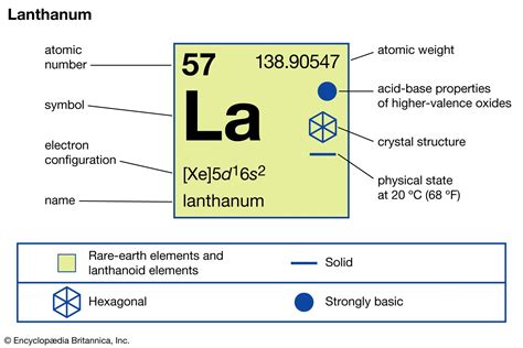  Lanthanium: Une terre rare pour des alliages légers et résistants à haute température !