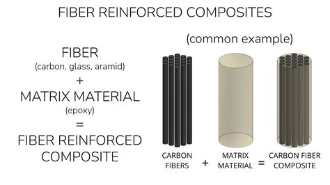 Matériaux Composites Métalliques: Quel Impact Sur Les Processus Industriels À Haute Température ?