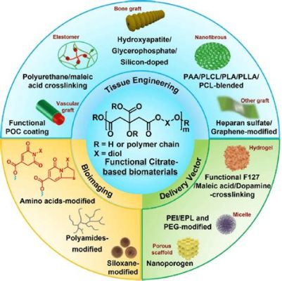  Méthacrylate de polyéthylèneglycol: Un matériau multifonctionnel pour les applications biomédicales innovantes !