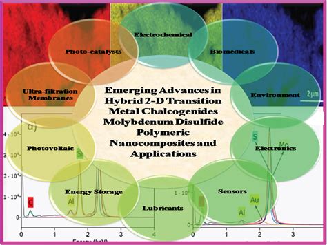  Molybdenum Disulfide ! Un Champion Multifonctionnel de la Nanoélectronique et des Technologies Energétiques?