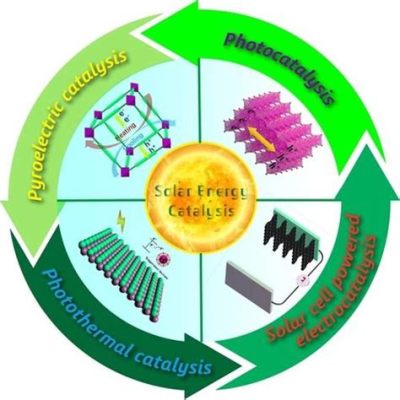  Olivine Nanostructures: Une révolution silencieuse dans le domaine de la catalyse et des énergies renouvelables?