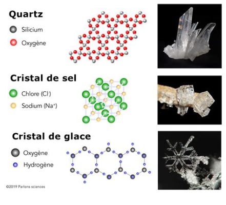 Quel est le Quirk du Quartz dans les Applications Optiques et Électroniques ?