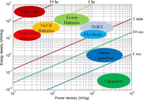  Rhenium Disulfide pour Batteries à Décharge Rapide et Stockage d’Énergie Haute Densité!