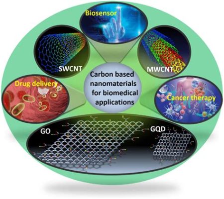  Titane: Nanoparticules de Titane pour la Création de Biomatériaux Haute Performance !