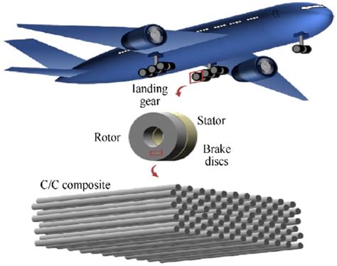 Vitreous Carbon: Un matériau extraordinaire pour les applications de haute température et l’industrie aéronautique !